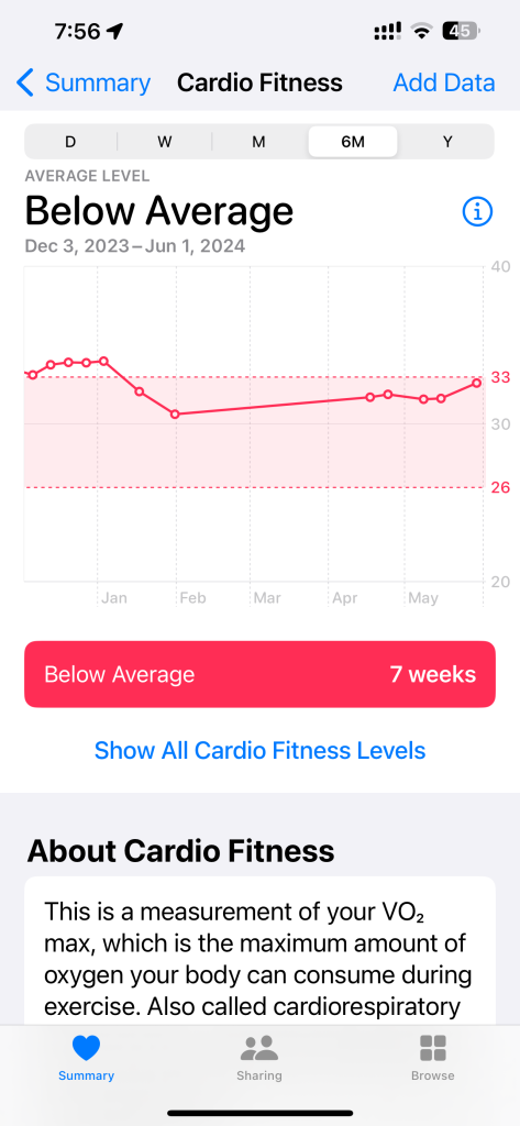 Apple Health app can show VO₂ Max via data from Apple watch